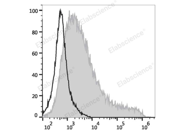 Elab Fluor® Red 780 Anti-Mouse CD69 Antibody[H1.2F3] (E-AB-F1187S)
