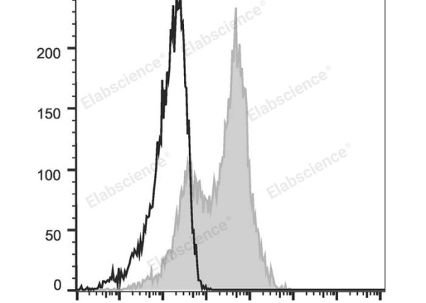 Elab Fluor® 647 Anti-Mouse CD54 Antibody[YN1/1.7.4] (E-AB-F1018UM)