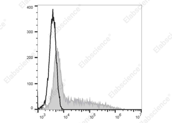 Elab Fluor® 700 Anti-Human IFN-γ Antibody[B27] (E-AB-F1196M1)