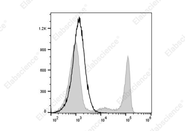 FITC Anti-Human CD8 Antibody[UCHT-4] (AN00427C)