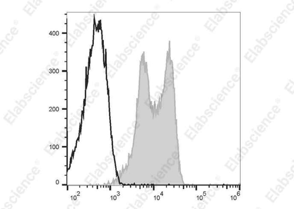 APC Anti-Human CD11a Antibody[HI111] (E-AB-F1316E)