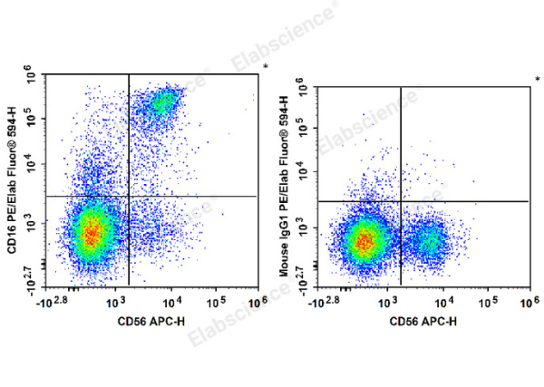 PE/Elab Fluor® 594 Anti-Human/Monkey CD16 Antibody[3G8] (E-AB-F1236P)