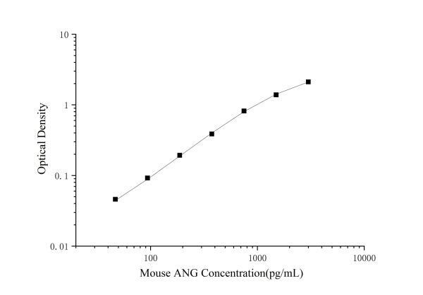 Mouse ANG(Angiogenin) ELISA Kit (E-EL-M0078)