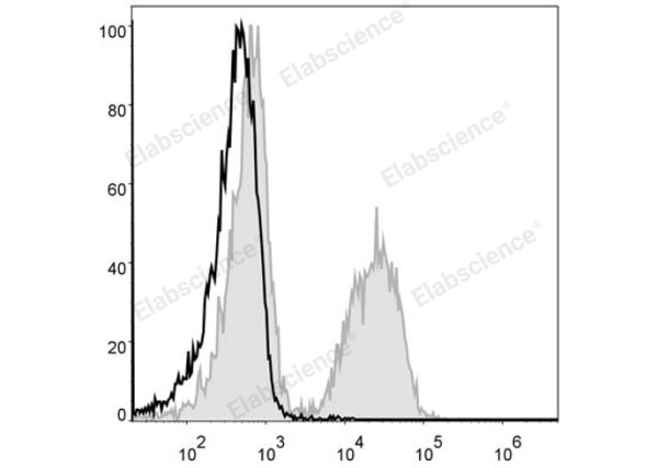 PE Anti-Mouse CD19 Antibody[1D3] (E-AB-F0986UD)