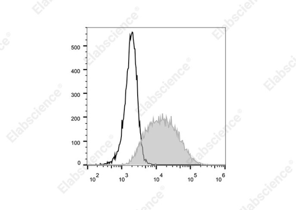 Elab Fluor® 700 Anti-Mouse CD34 Antibody[RAM34] (E-AB-F1284UM1)