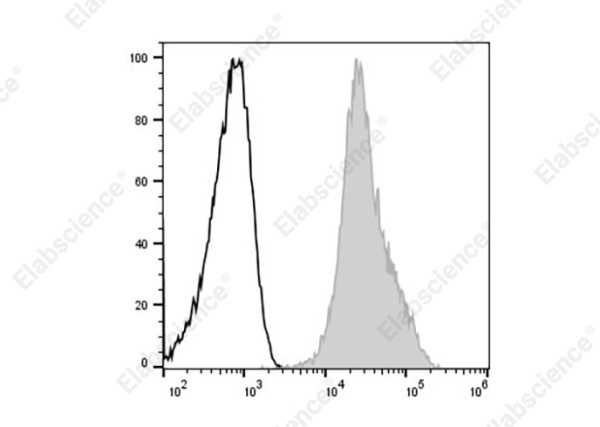 Elab Fluor® 488 Anti-Human CD44 Antibody[HI313] (E-AB-F1329L)