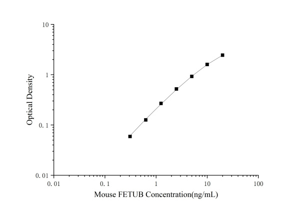 Mini Sample Mouse FETUB ( Fetuin B ) ELISA Kit (E-MSEL-M0087)