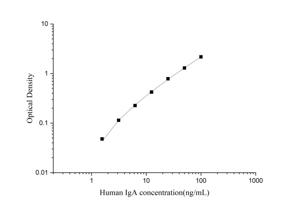 Human IgA Antibody Pair Set (E-KAB-0037)