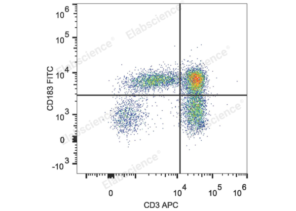 FITC Anti-Human CD183/CXCR3 Antibody[G025H7] (E-AB-F1156C)