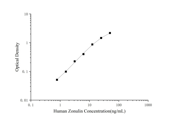 Human Zonulin ELISA Kit (E-EL-H5560)