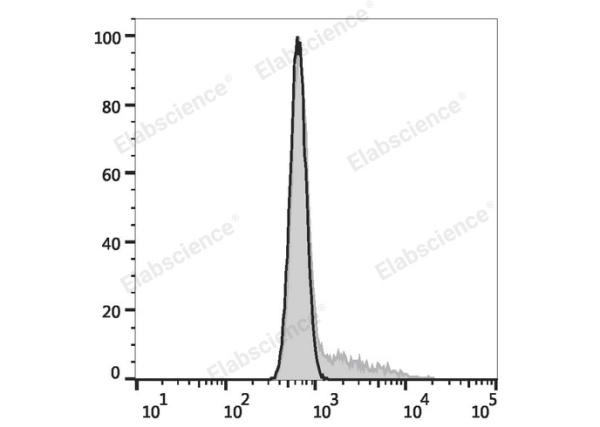 PE/Cyanine7 Anti-Mouse IL-17A Antibody[17F3] (E-AB-F1272H)