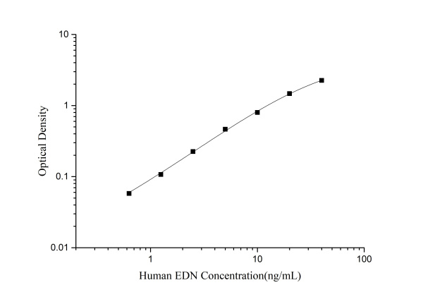 Human EDN(Eosinophil-Derived Neurotoxin) ELISA Kit (E-EL-H2341)