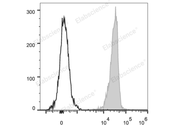 PE/Cyanine5 Anti-Mouse CD45 Antibody[30-F11] (E-AB-F1136UG)