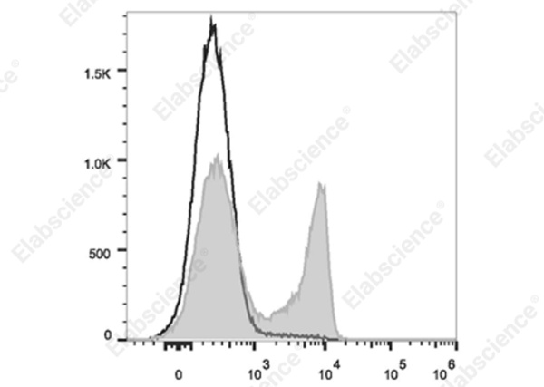 Elab Fluor® Violet 610 Anti-Rat CD4(domain 1) Antibody[OX-38] (E-AB-F1105UT)