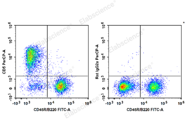 PerCP Anti-Mouse CD5 Antibody[53-7.3] (E-AB-F1185F)