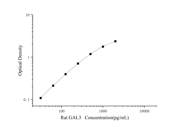 Rat GAL3 Antibody Pair Set (E-KAB-0643)