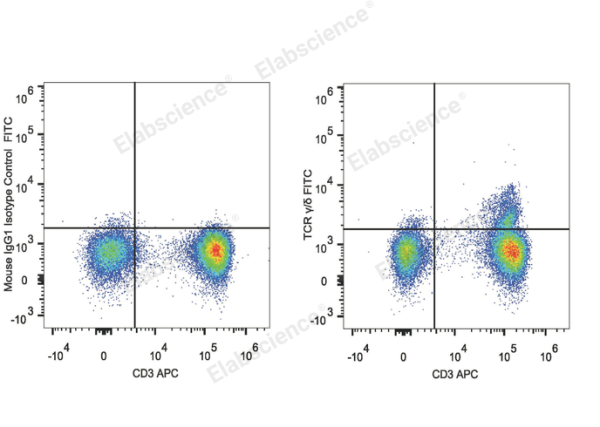 FITC Anti-Human TCR γ/δ Antibody[B1] (E-AB-F1145C)