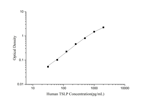 Human TSLP(Thymic Stromal Lymphopoietin) ELISA Kit (E-EL-H1598)