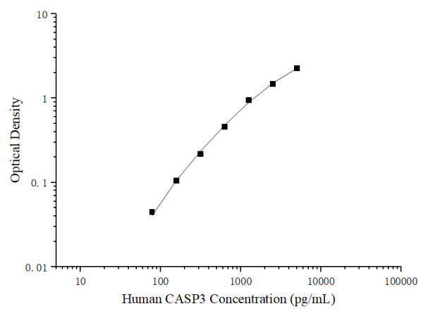 Uncoated Human CASP3 (Caspase 3) ELISA Kit (E-UNEL-H0290)