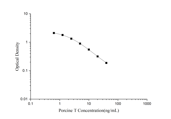 QuicKey Pro Porcine T(Testosterone) ELISA Kit (E-OSEL-P0003)