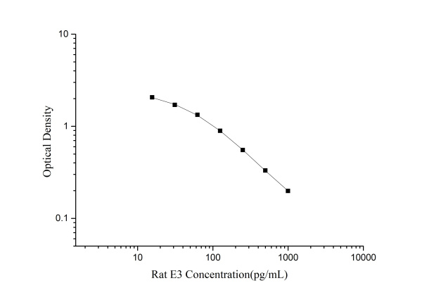 QuicKey Pro Rat E3(Estriol) ELISA Kit (E-OSEL-R0004)
