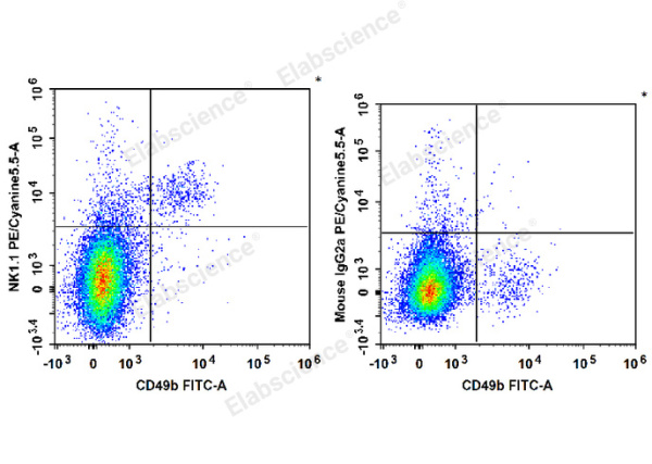 PE/Cyanine5.5 Anti-Mouse CD161/NK1.1 Antibody[PK136] (E-AB-F0987UI)