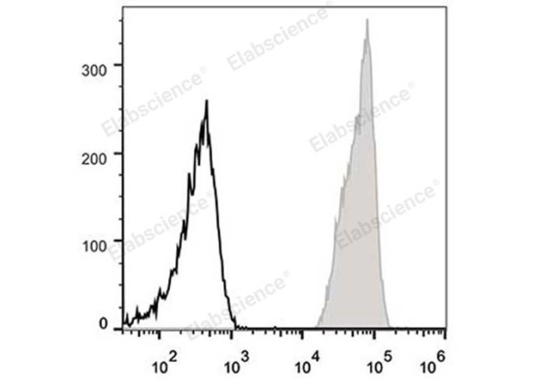 PE Anti-Human CD47 Antibody[CC2C6D4] (E-AB-F1060D)