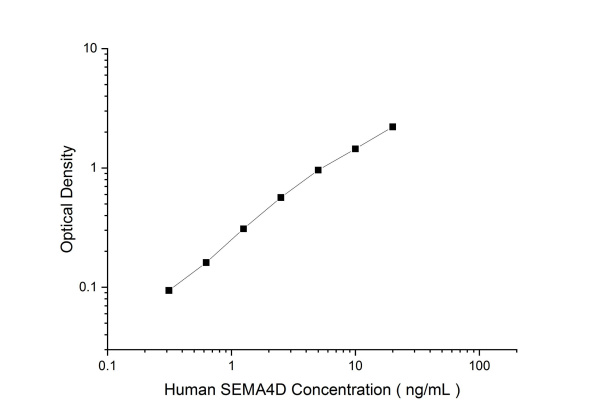 Human SEMA4D Antibody Pair Set (E-KAB-0445)