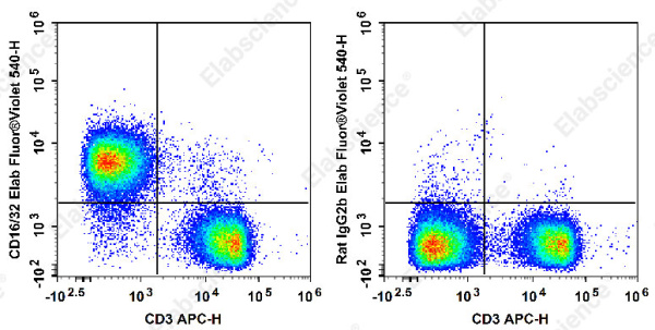 Elab Fluor® Violet 540 Anti-Mouse CD16/32 Antibody[2.4G2] (E-AB-F0997UT3)