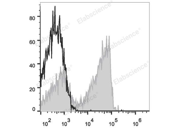 Elab Fluor® 647 Anti-Human CD27 Antibody[O323] (E-AB-F1140M)