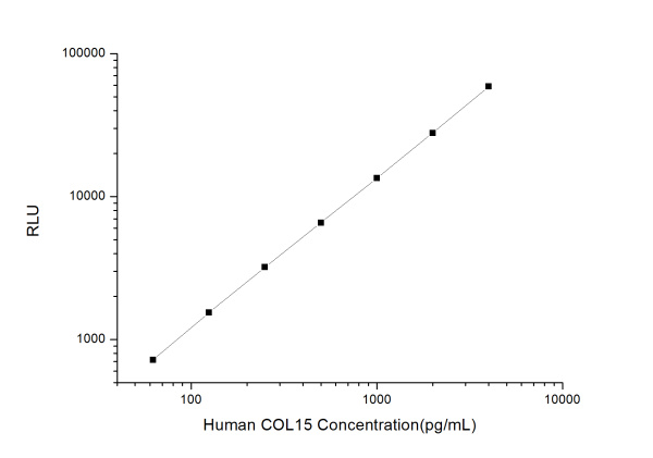 Human COL15 (Collagen Type ⅩⅤ) CLIA Kit (E-CL-H0552)