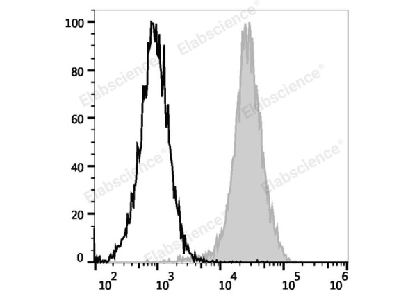 PE Anti-Mouse CD107a/LAMP-1 Antibody[1D4B] (E-AB-F1254D)