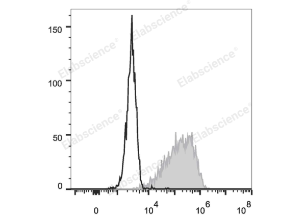 PE Anti-Mouse CD326/EpCAM Antibody[G8.8] (E-AB-F1181UD)