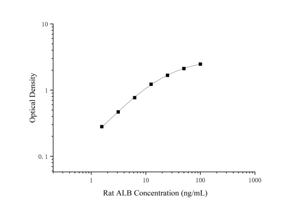 Rat ALB Antibody Pair Set (E-KAB-0641)