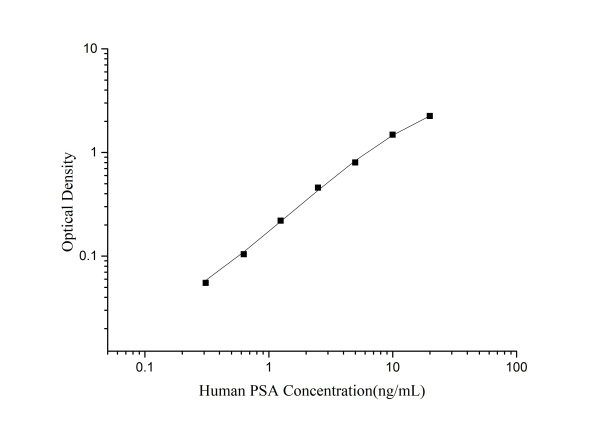 Human PSA(Prostate Specific Antigen) ELISA Kit (E-EL-H0091)