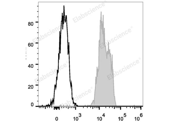 PE Anti-Human CD48 Antibody[156-4H9] (E-AB-F1061D)