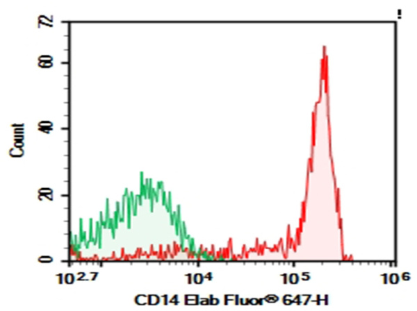 Purified Anti-Human CD14 Antibody[18D11] (AN003610P)
