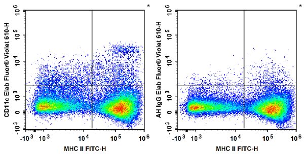 Elab Fluor® Violet 610 Anti-Mouse CD11c Antibody[N418] (E-AB-F0991T)