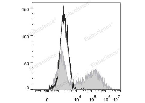 Elab Fluor® 647 Anti-Mouse IL-17A Antibody[TC11-18H10.1] (E-AB-F1199M)