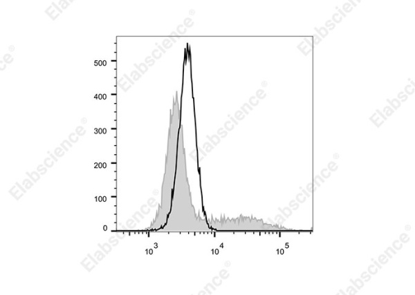 Elab Fluor® 700 Anti-Mouse IL-10 Antibody[JES5-16E3] (E-AB-F1197UM1)