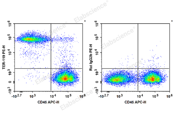 PE Anti-Mouse TER-119 Antibody[TER-119] (E-AB-F1125UD)