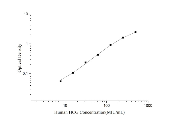 Human HCG(Chorionic Gonadotropin) ELISA Kit (E-EL-H0175)