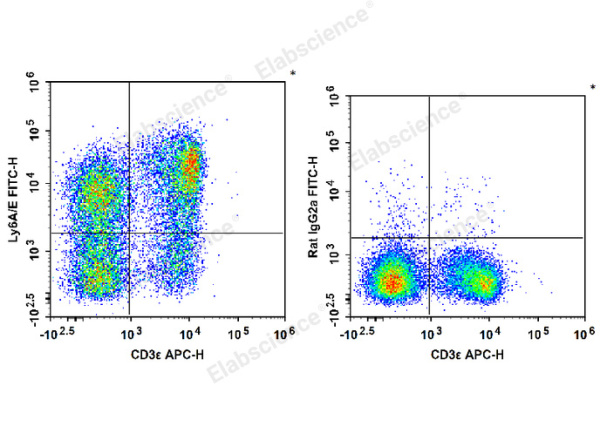 FITC Anti-Mouse Ly6A/E(Sca-1) Antibody[D7] (E-AB-F1191UC)