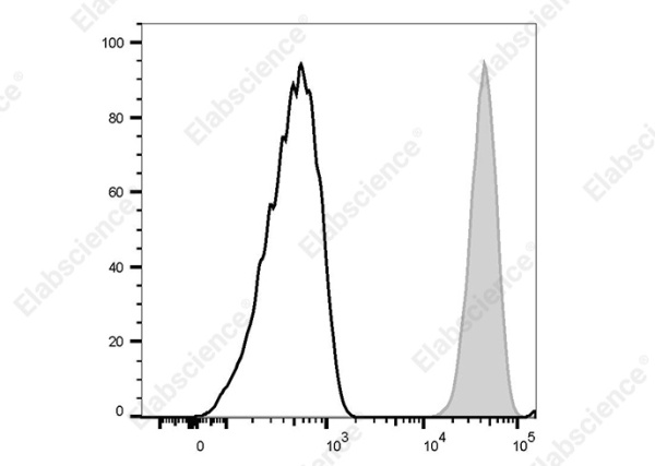 PE Anti-Human CD32 Antibody[MDE-8] (AN00757D)