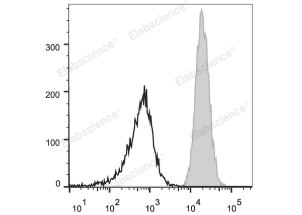 PE Anti-Human CD11b Antibody[ICRF44] (E-AB-F1146D)