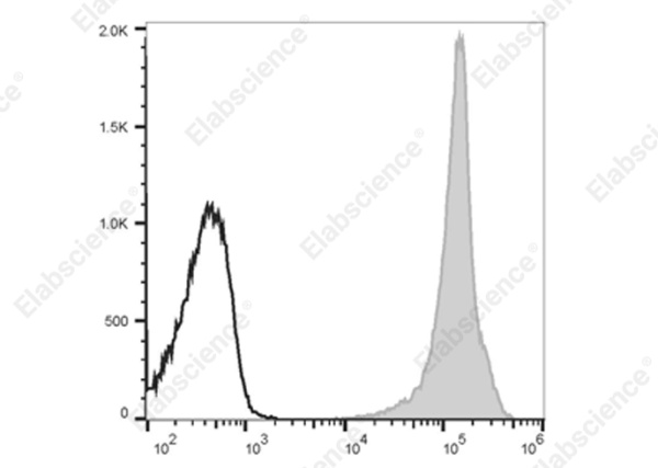 Elab Fluor® 700 Anti-Human CD44 Antibody[P2A1] (E-AB-F1038M1)