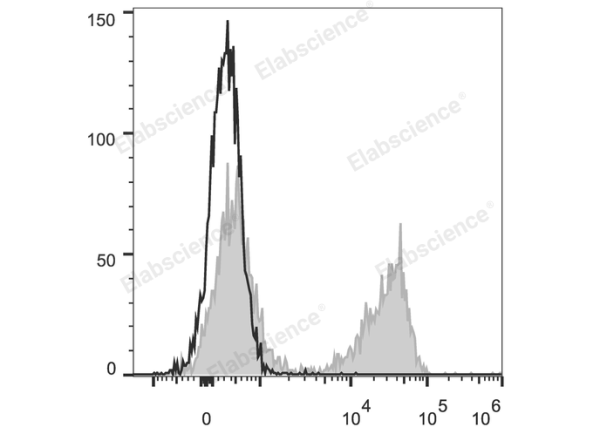 PE Anti-Mouse TCRβ Antibody[H57-597] (E-AB-F1123UD)