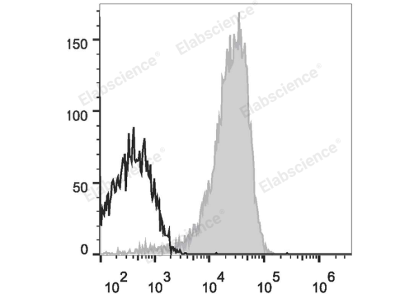 Elab Fluor® 647 Anti-Human CD49d Antibody[9F10] (E-AB-F1144M)