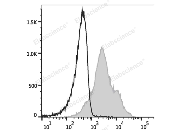 Elab Fluor® Red 780 Anti-Human/Mouse CD44 Antibody[IM7] (E-AB-F1100S)