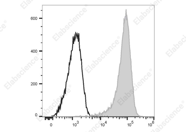 PE/Cyanine 5 Anti-Human CD1a Antibody[HI149] (AN00845G)